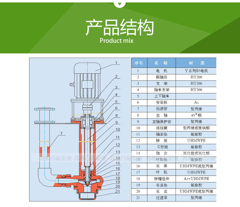 FYU型_耐腐耐磨液下泵(图4)