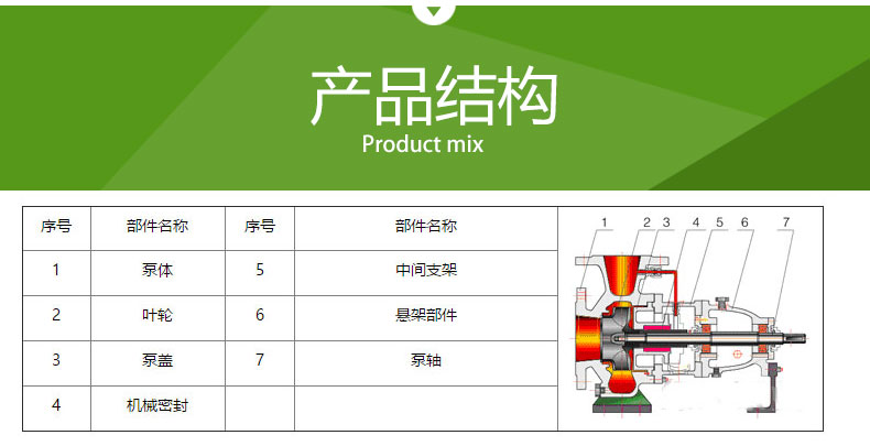IH型不锈钢离心泵(图4)
