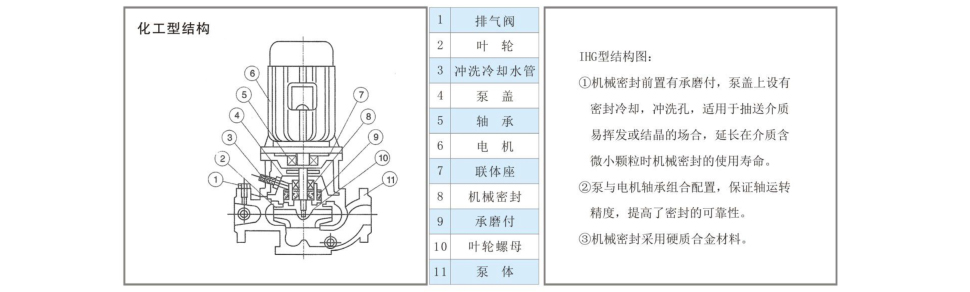 ISW(G)型管道离心泵(图3)