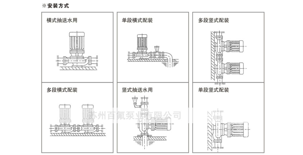 ISW(G)型管道离心泵(图4)