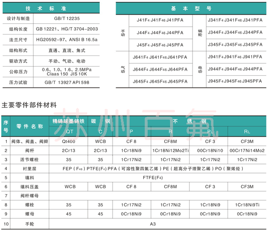 J41F46型衬氟截止阀(图2)