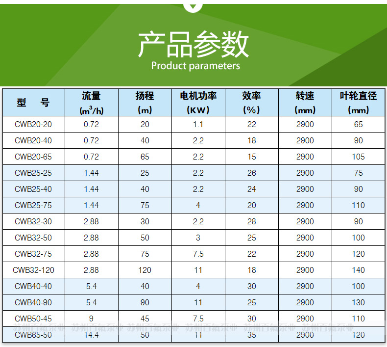 CWB型磁力驱动旋涡泵(图5)