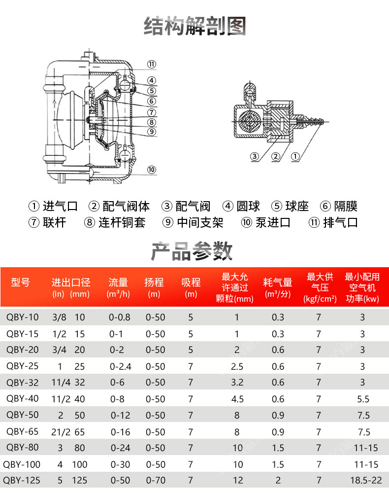 QBY型_气动隔膜泵(图11)